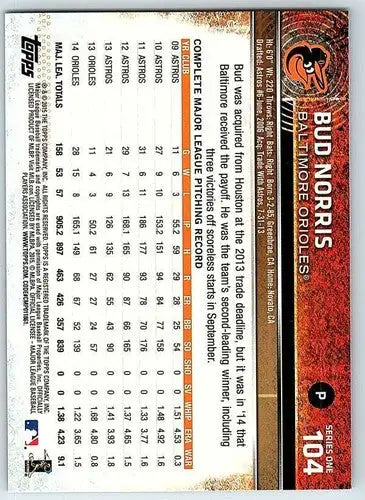 2015 Topps Bud Norris baseball card with original gloss NM-MT Orioles ID 72761