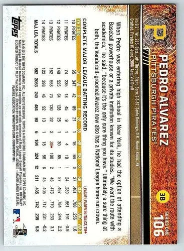Baseball card back featuring Pedro Alvarez NM-MT from 2015 Topps #106 Pirates