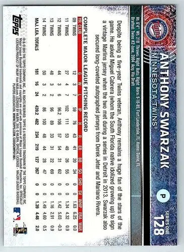 2015 Topps #128 Anthony Swarzak NM-MT Twins - Baseball Card Single