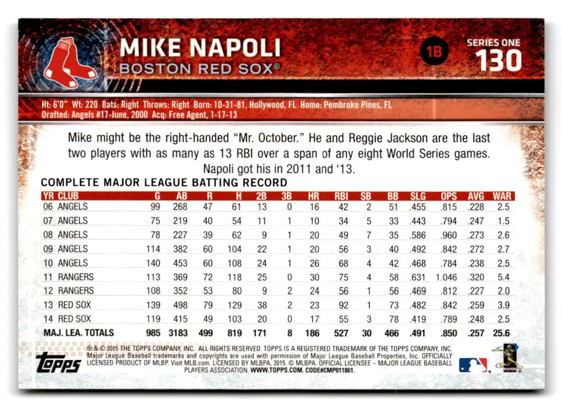 2015 Topps #130 Mike Napoli - Baseball Card Single