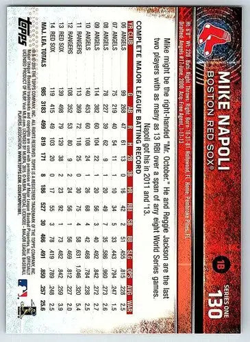 Original gloss of Mike Napoli Red Sox baseball trading card back with stats and bio