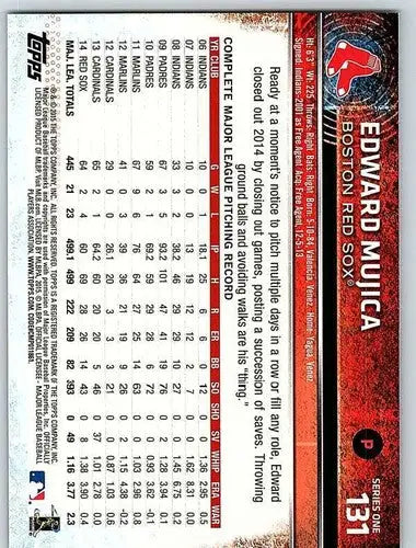 Baseball card back featuring Edward Mujica of the Red Sox with original gloss in 2015 Topps