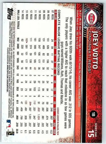 2015 Topps #15 Joey Votto NM-MT Reds ID:73202 - Baseball Card Single