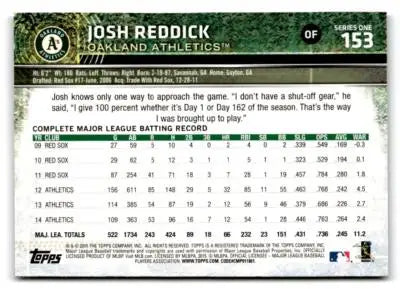 Josh Reddick baseball card from 2015 Topps #153 featuring Oakland Athletics player