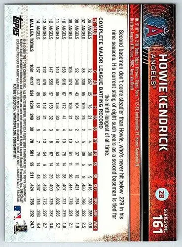 Howie Kendrick baseball card with original gloss from 2015 Topps #161 NM-MT Angels