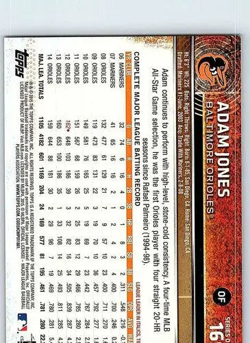 2015 Topps #169 Adam Jones NM-MT Orioles ID:72183 - Baseball Card Single