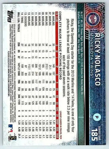 2015 Topps #185 Ricky Nolasco NM-MT Twins ID:4067 - Baseball Card Single