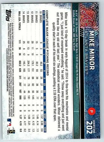 2015 Topps Mike Minor NM-MT baseball card back with original gloss and details
