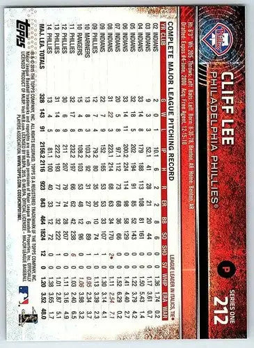 2015 Topps Cliff Lee baseball card with original gloss from Phillies team product
