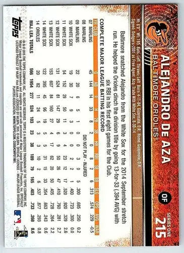 Baseball card back showing original gloss for Alejandro de Aza NM-MT Orioles ID 71818