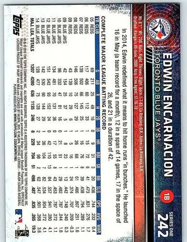 2015 Topps #242 Edwin Encarnacion NM-MT Blue Jays - Baseball Card Single