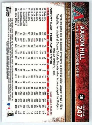 Baseball card back showing original gloss for Aaron Hill NM-MT from 2015 Topps