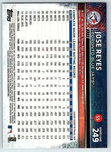 Baseball card back showing Jose Reyes Blue Jays original gloss from 2015 Topps