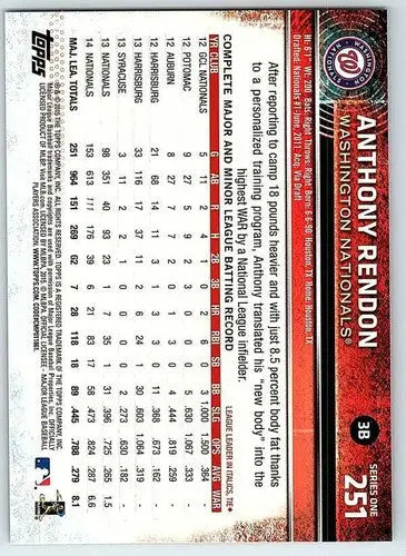 2015 Topps #251 Anthony Rendon NM-MT Nationals ID:72887 - Baseball Card Single