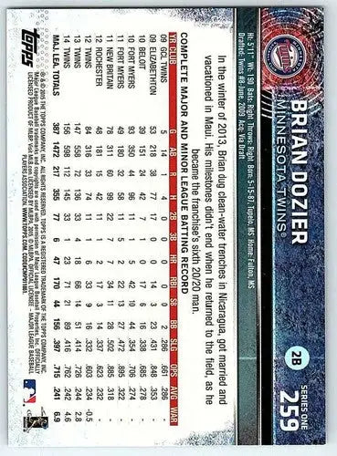 Original gloss image of Brian Dozier baseball card from 2015 Topps Twins NM-MT
