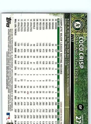 2015 Topps Coco Crisp baseball card with original gloss in NM-MT condition