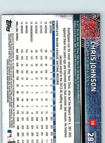 Original gloss Chris Johnson baseball card 2015 Topps NM-MT Braves ID 4107