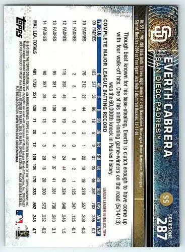 Baseball card back of Everth Cabrera 2015 Topps NM-MT with original gloss