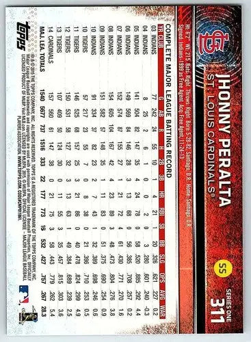 Original gloss baseball card of Jhonny Peralta from 2015 Topps #311 Cardinals