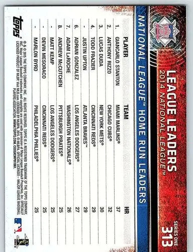 Baseball card back featuring Giancarlo Stanton and Rizzo with original gloss in 2015 Topps