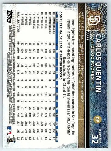 Original gloss baseball card featuring Carlos Quentin NM-MT from 2015 Topps Padres