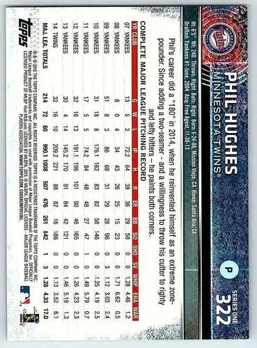 2015 Topps Phil Hughes baseball card with original gloss NM-MT Twins ID:4120