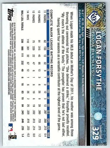 2015 Topps #329 Logan Forsythe NM-MT Rays - Baseball Card Single
