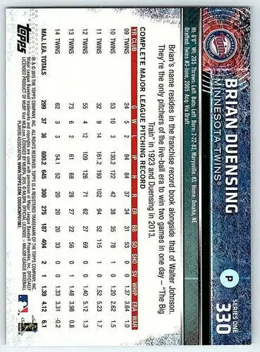 Brian Duensing baseball card with original gloss from 2015 Topps Twins set