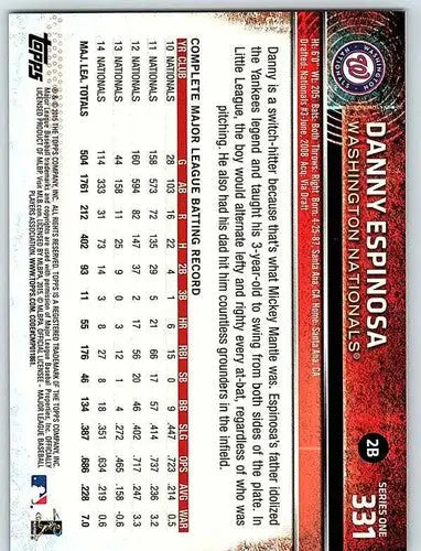 2015 Topps #331 Danny Espinosa NM-MT Nationals ID:70866 - Baseball Card Single