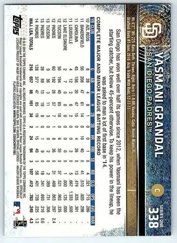 Baseball card back with original gloss of Yasmani Grandal NM-MT Padres ID 4125