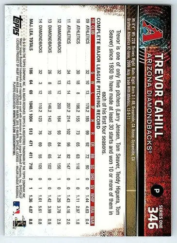 Baseball card back with original gloss for Trevor Cahill NM-MT Diamondbacks 2015 Topps