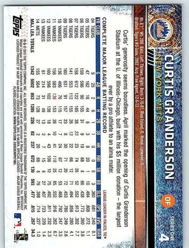 Original gloss Curtis Granderson baseball card from 2015 Topps #4 Mets featuring Simply Sandoval