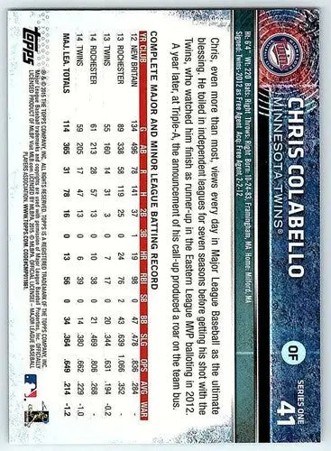 2015 Topps #41 Chris Colabello NM-MT Twins ID:71676 - Baseball Card Single