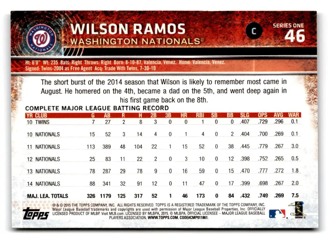 2015 Topps #46a Wilson Ramos - Baseball Card Single