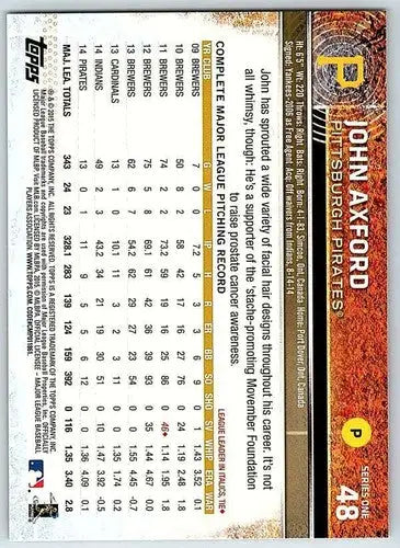Baseball card back of 2015 Topps #48 John Axford NM-MT Pirates with original gloss
