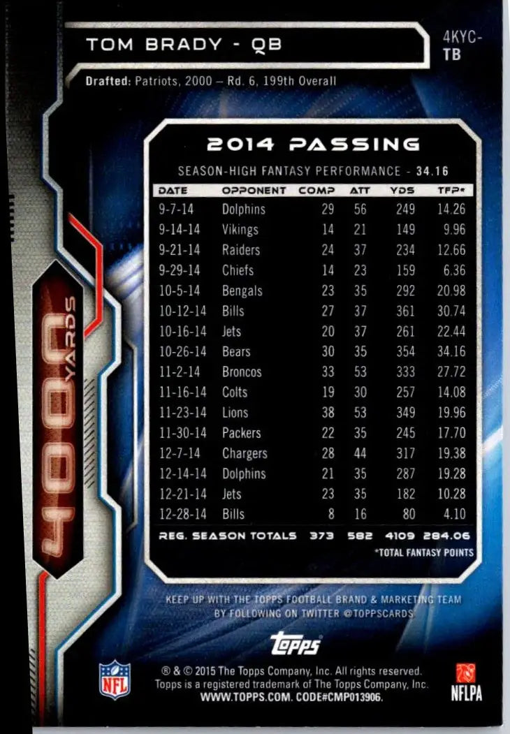 2015 Topps #4KYC-TB Tom Brady 4000 Yard Club - Football Card Single