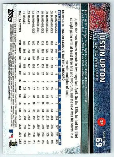 Baseball card back from 2015 Topps Justin Upton NM-MT Braves with original gloss