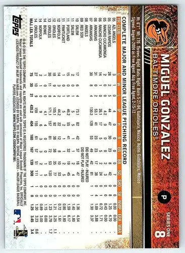 2015 Topps #8 Miguel Gonzalez NM-MT Orioles ID:11453 - Baseball Card Single