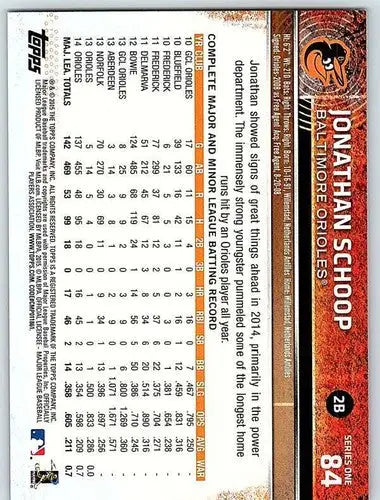 Original gloss 2015 Topps Jonathan Schoop baseball card NM-MT Orioles ID 14818