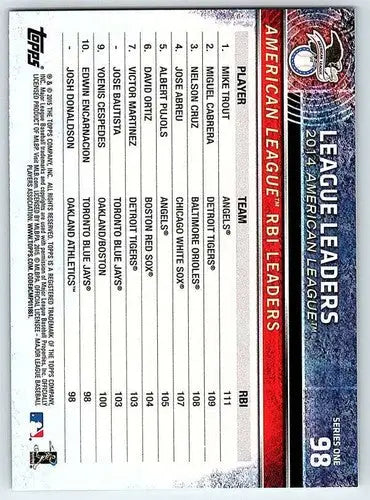 Baseball card back featuring original gloss of Mike Trout Nelson Cruz League Leaders