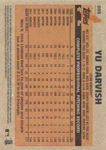 Baseball card with player statistics from Topps Archives featuring Simply Sandoval Yu Darvish