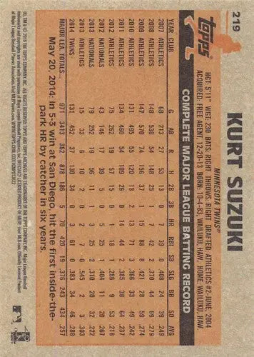 2015 Topps Archives #219 Kurt Suzuki NM-MT Twins (1983 Topps) ID:18922 - Baseball Card Single