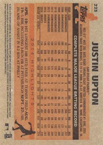 Justin Upton baseball card from Topps Archives with original gloss, 2015 Topps Archives product