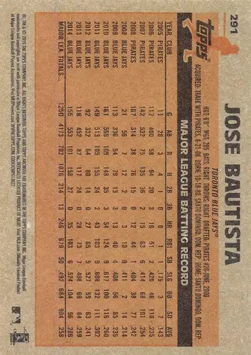 Baseball card back showcasing 2015 Topps Archives Jose Bautista with original gloss