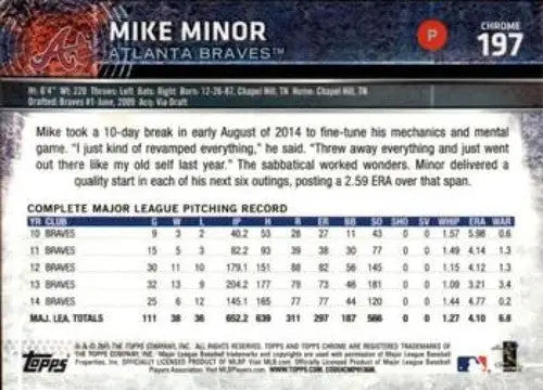 2015 Topps Chrome Mike Minor baseball card with original gloss Braves ID 4284