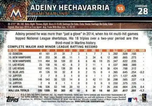 Baseball card statistics for Adeiny Hechavarria on 2015 Topps Chrome original gloss