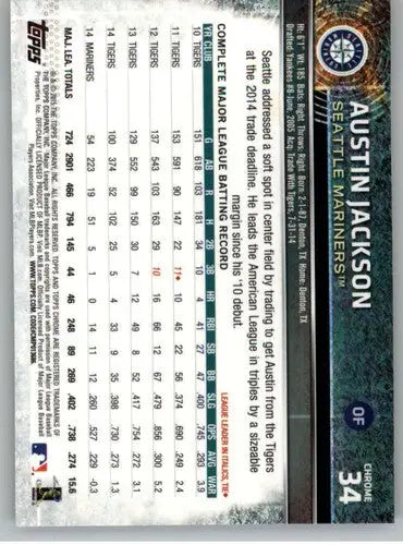 Original gloss baseball card featuring Austin Jackson from 2015 Topps Chrome Mariners collection