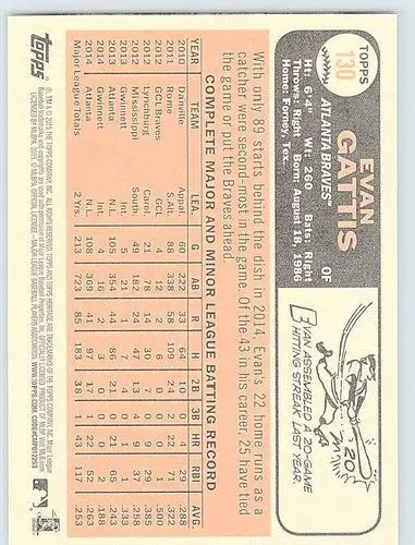 Evan Gattis baseball card with original gloss from 2015 Topps Heritage Braves series