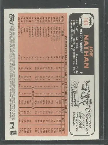 2015 Topps Heritage #143 Joe Nathan NM-MT Tigers ID:4319 - Baseball Card Single