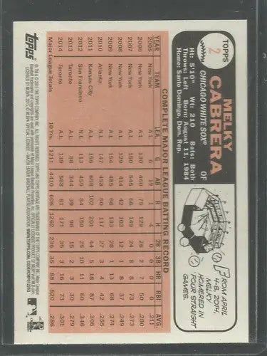 2015 Topps Heritage Melky Cabrera baseball card back with original gloss displayed